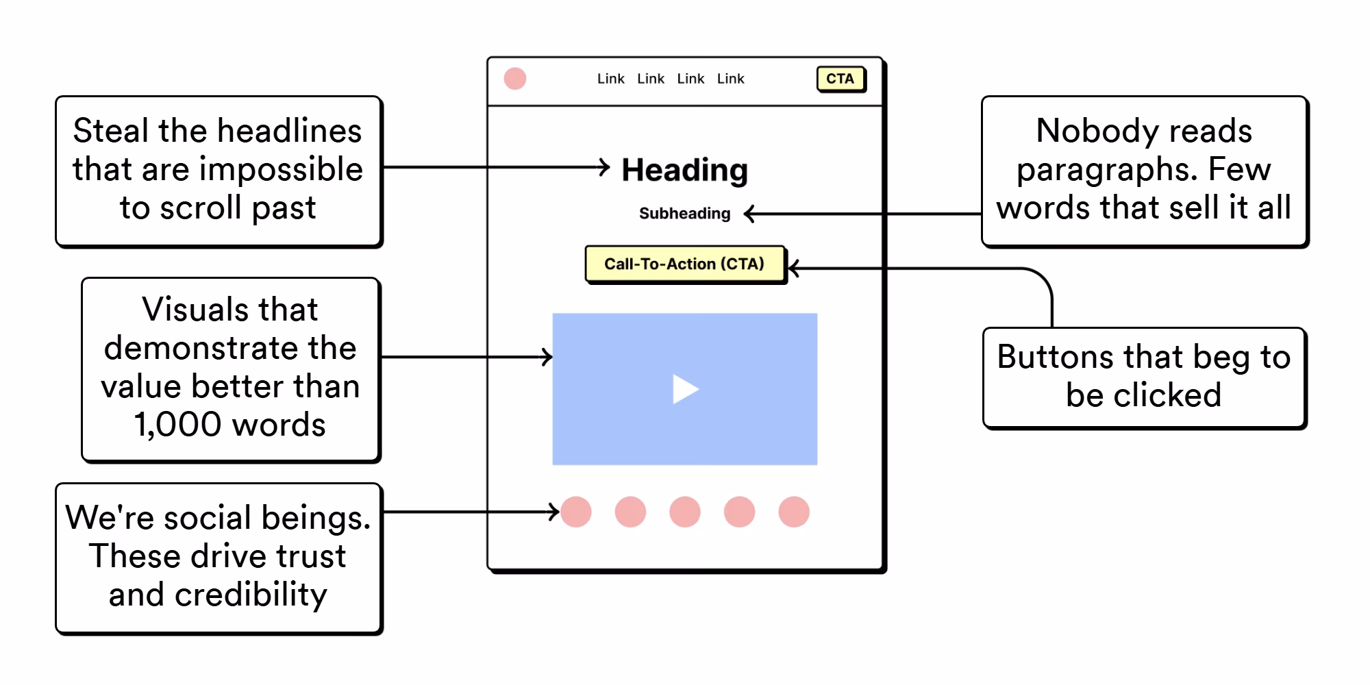 Million Dollar Headlines