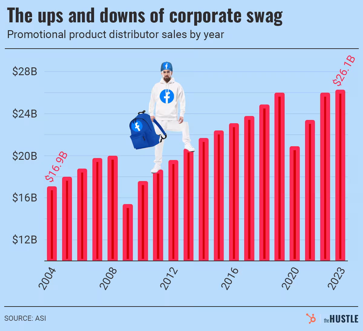 🧢 Infographic: The ups and downs of corporate swag.
