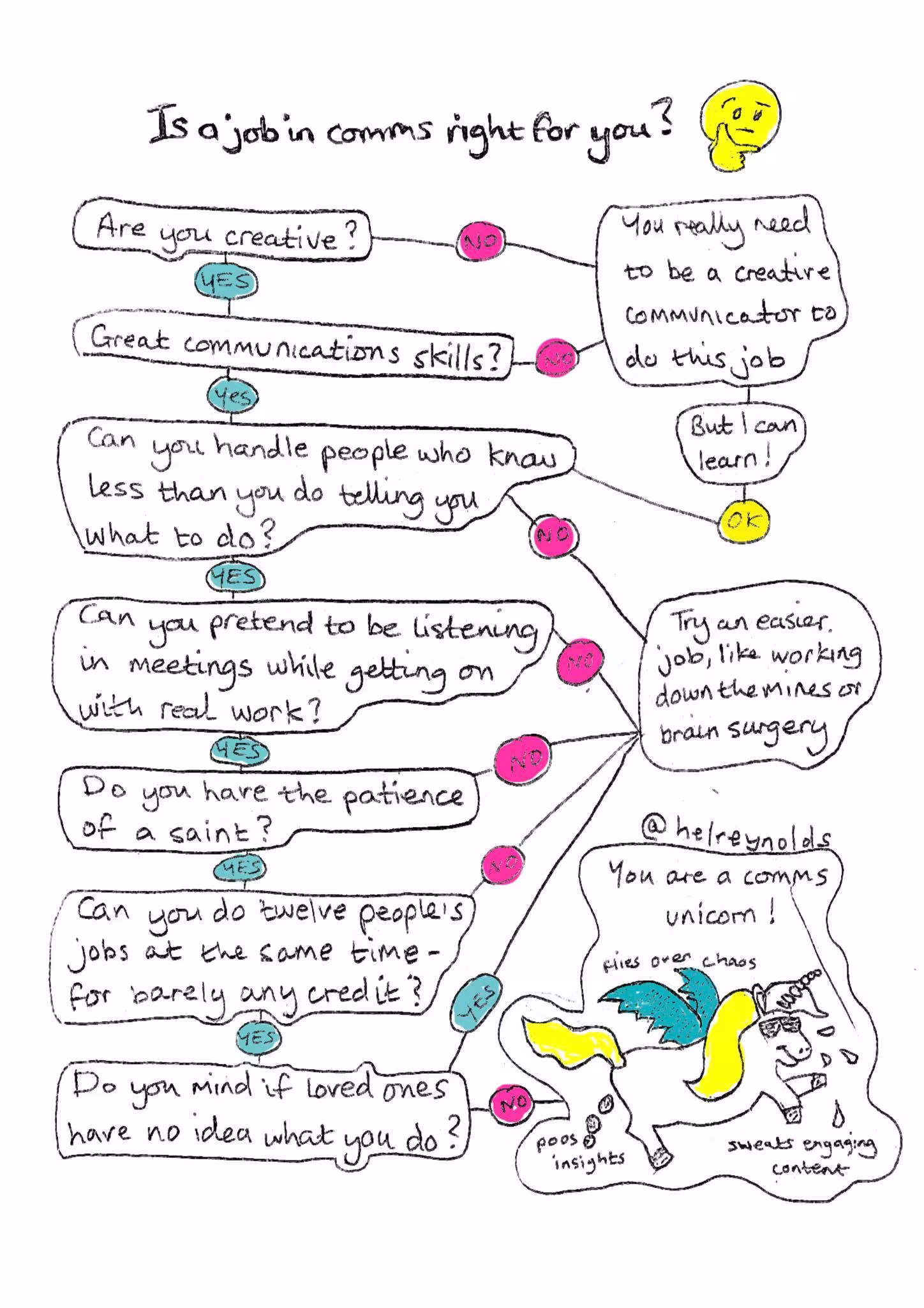 Infographic: Is a job in comms right for you?