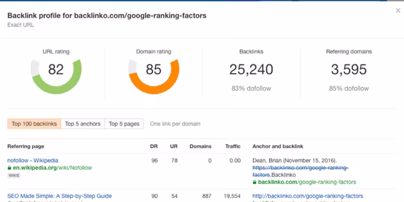 Can I Get a Backlink?